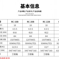 當(dāng)天發(fā)貨 充電型鋼筋切斷機(jī) RC20B 便攜式