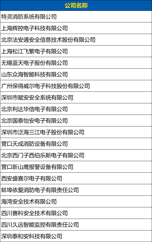 火災(zāi)報警1遍確認(rèn)