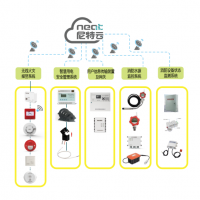 無線聯(lián)網(wǎng)消防警報(bào)系統(tǒng)-火災(zāi)警報(bào)-代理合作