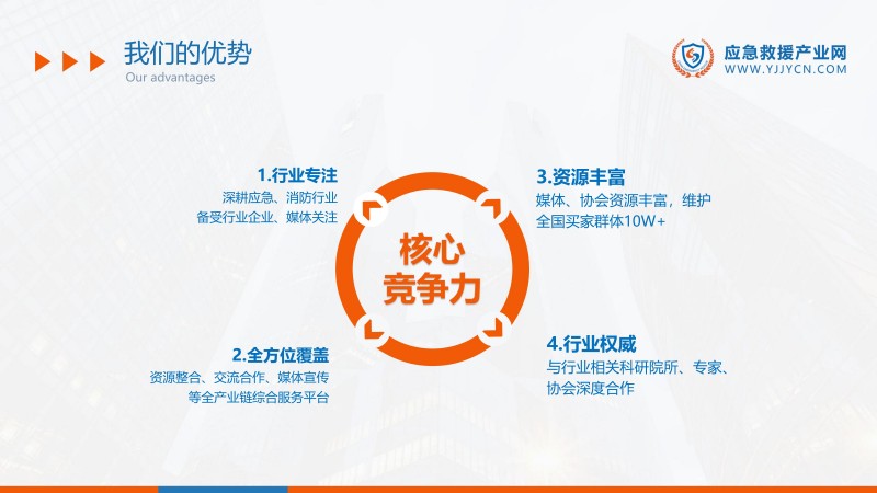 合力 共贏-2023應(yīng)急救援產(chǎn)業(yè)網(wǎng)方案(1)_04