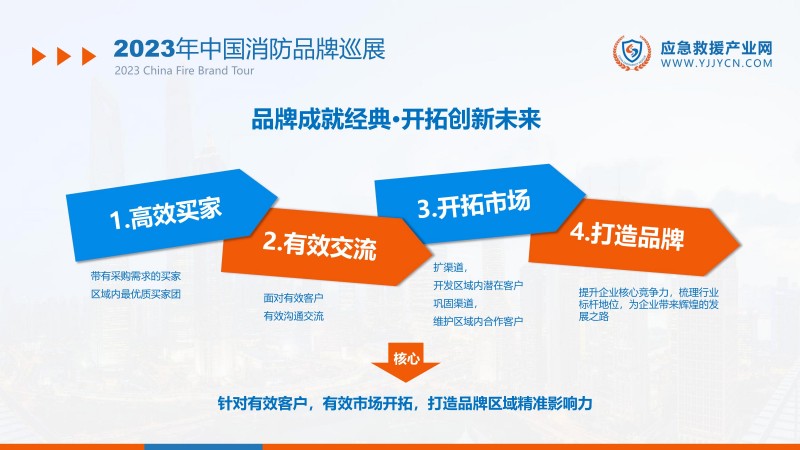 合力 共贏-2023應(yīng)急救援產(chǎn)業(yè)網(wǎng)方案(1)_16