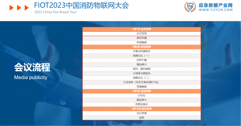 物聯(lián)網(wǎng)流程